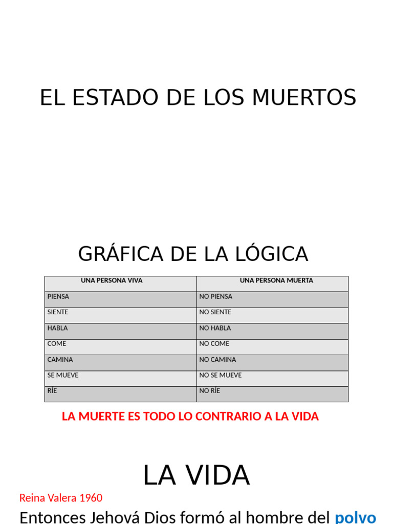 El Estado de Los Muertos | PDF | Segundo advenimiento | Resurrección