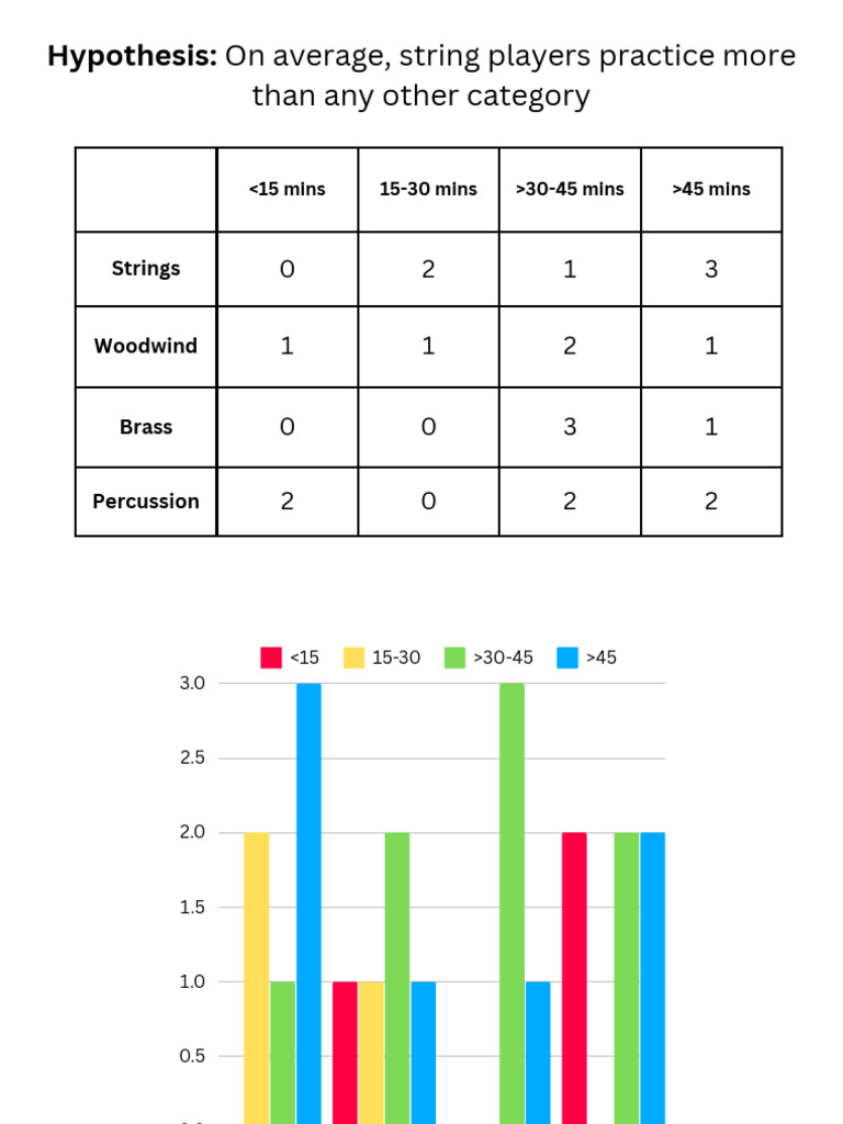 Maths Survey | PDF