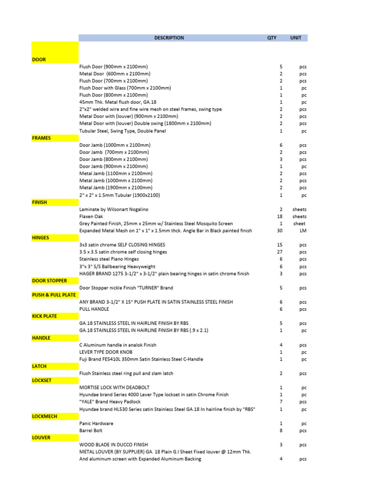 Door and Frame Inventory List | PDF