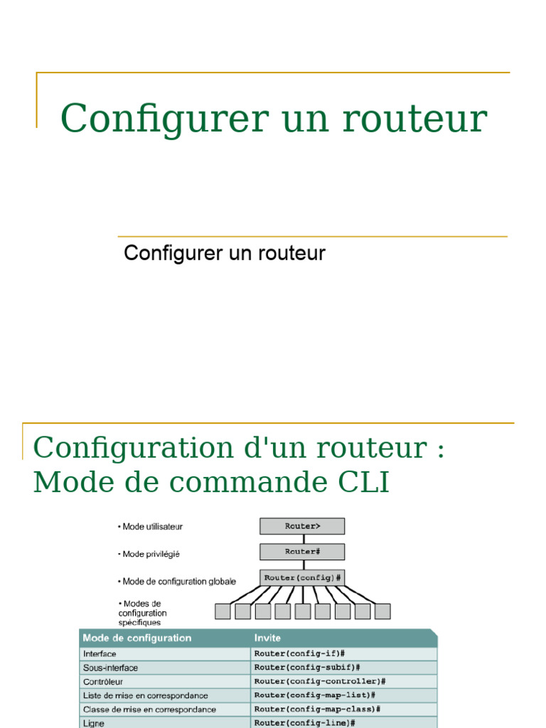 Configuration d'un routeur en CLI | PDF | Adresse IP | Serveur ...