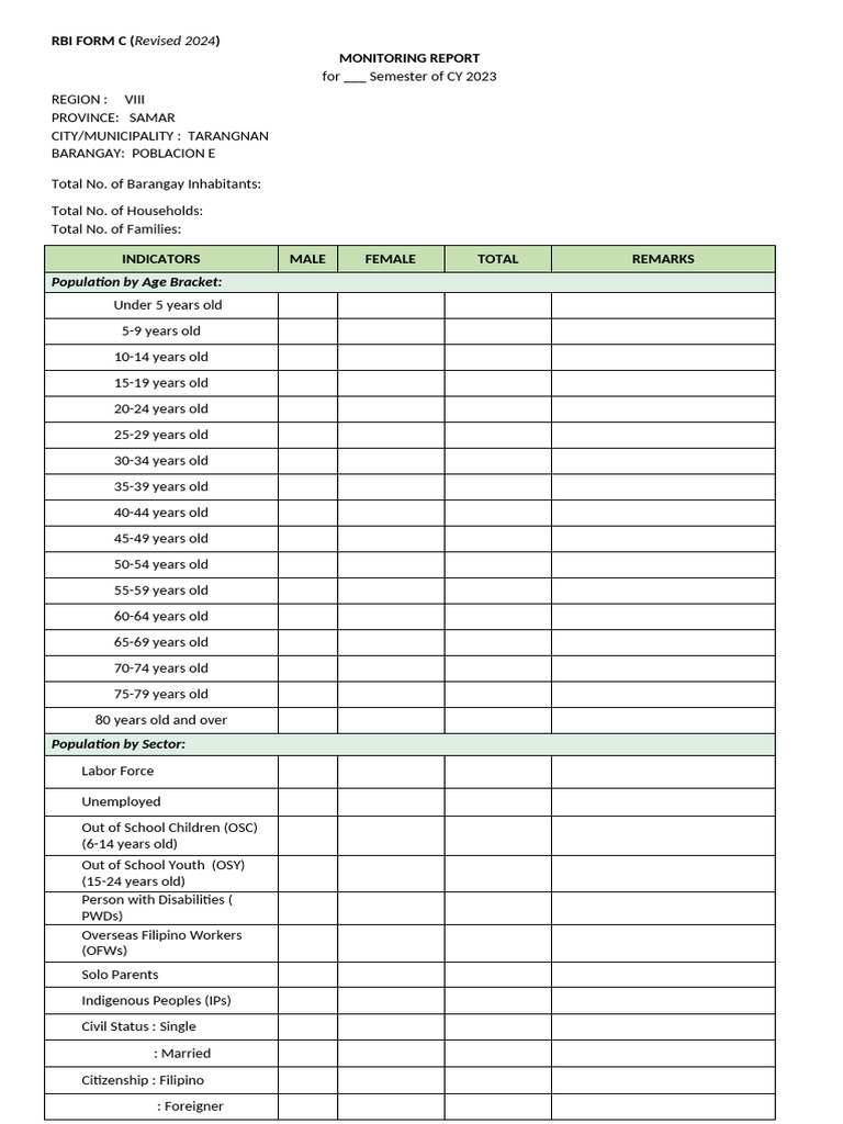 Samar Region Population Report 2023 | PDF