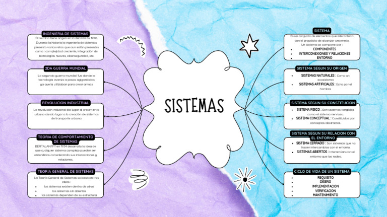 Mapa Conceptual de Sistemas | PDF | Sistema | Ingeniería de Sistemas