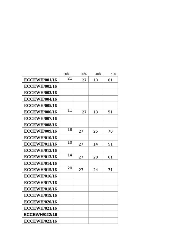 Ppec 1362 100 | PDF