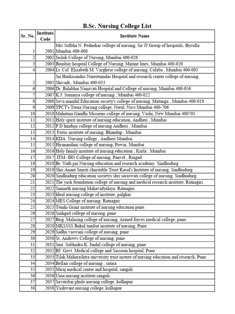 B Sc Nursing College List