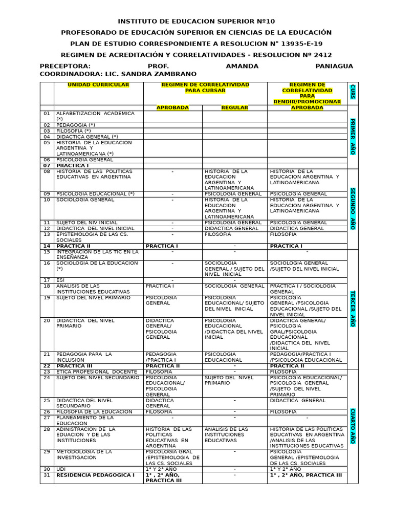 Plan de Estudio Ciencias de La Educacion 2024 | PDF | Aprendizaje ...