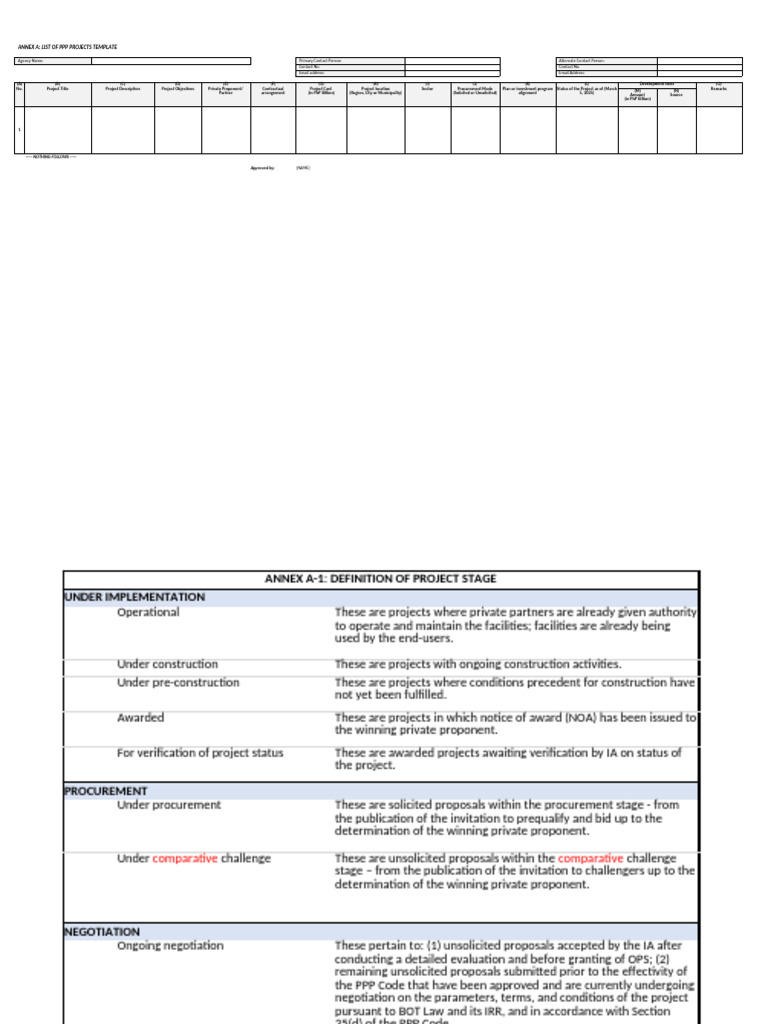 PPP Projects Template and Stages | PDF | Evaluation