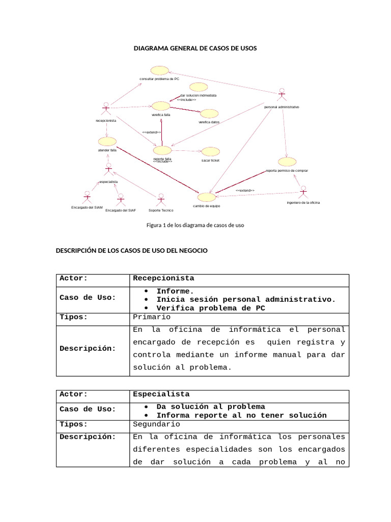 Diagrama de Casos de Uso del Sistema | PDF | Caso de uso | Usuario ...