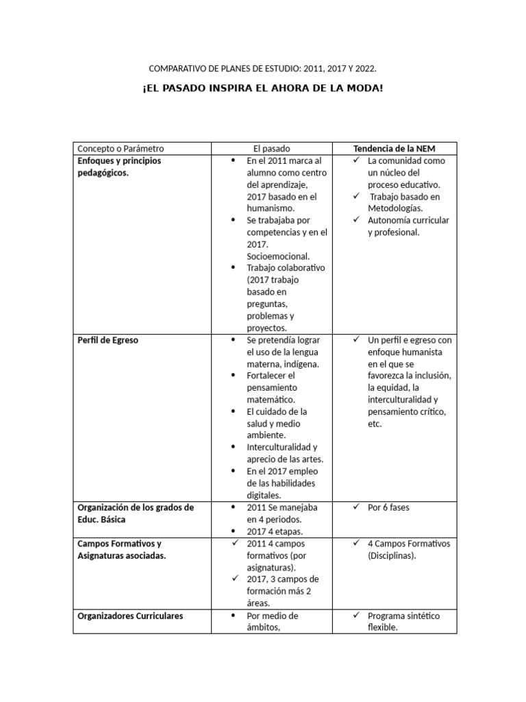 Comparativa de Planes de Estudio 2011-2022 | PDF | Evaluación | Plan de ...