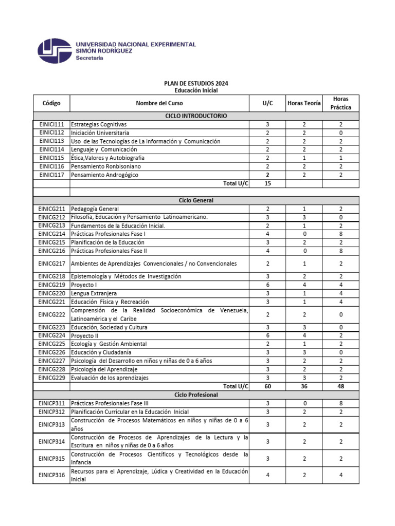 Malla Curricular Educación Inicial UCV 2024 | PDF | Educación de la ...