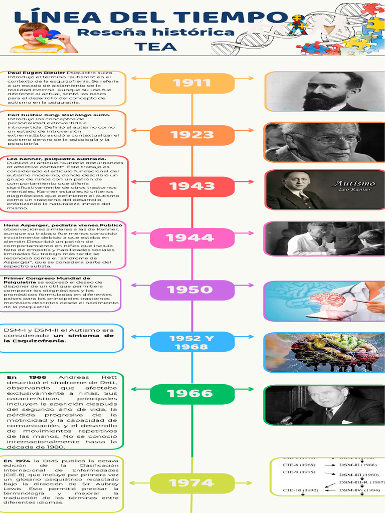 Historia del Autismo y su Diagnóstico | PDF | Autismo | Síndrome de ...