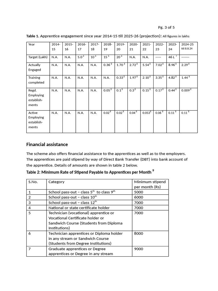 Relevance of National Apprenticeship Promotion Scheme 2024 - 3 of 5 ...