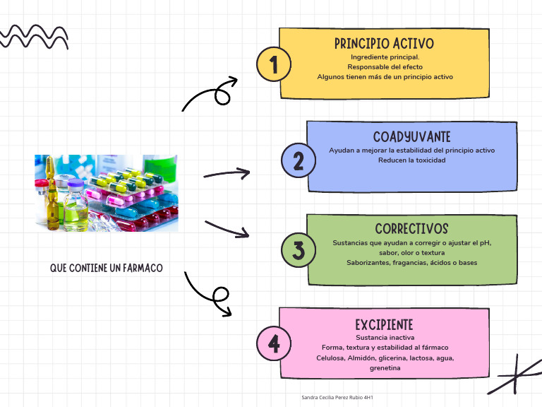 Gr%C3%A1fico de Mapa Conceptual o Mental Investigaci%C3%B3n Proyecto ...