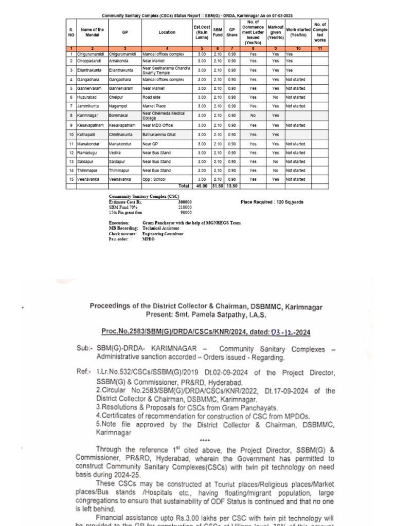 SBM Community Sanitary Complex Report | PDF | Government Of India