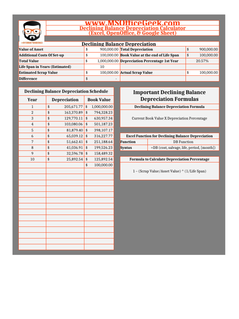 Declining Balance Depreciation Guide | PDF | Depreciation | Book Value