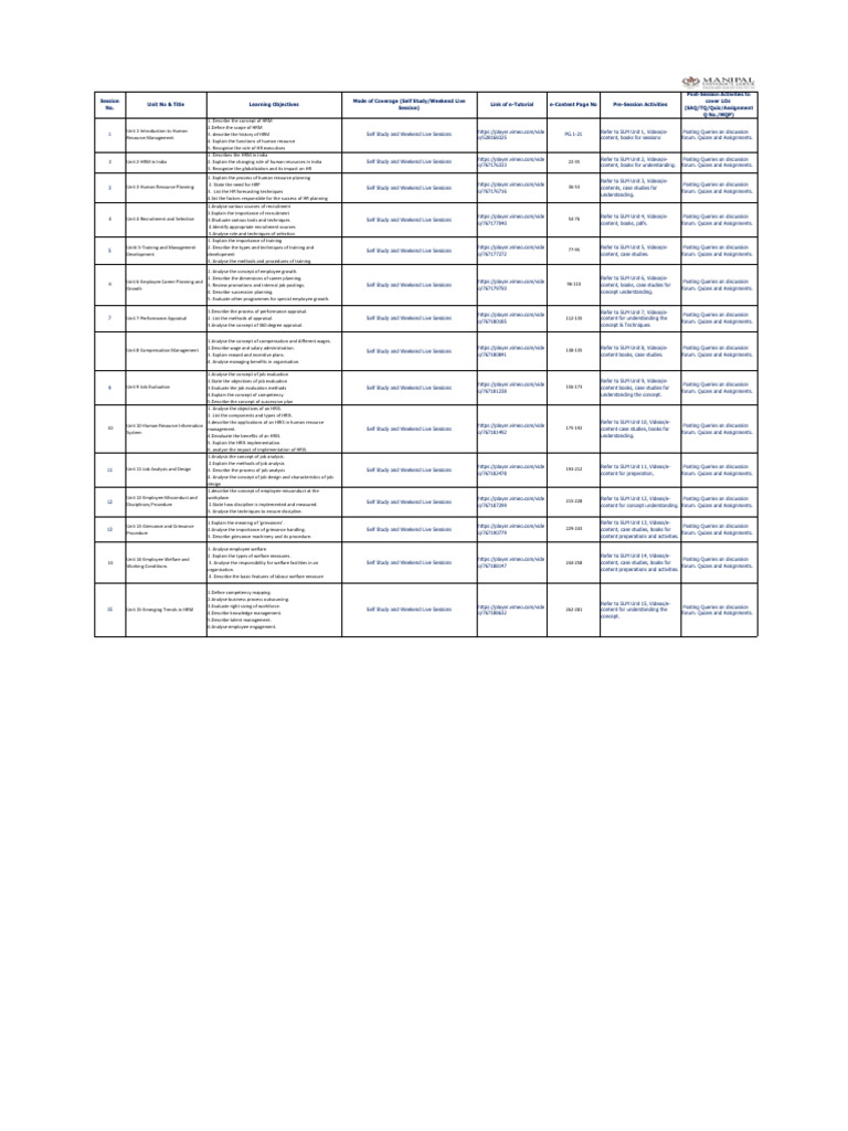 Comprehensive HRM Course Overview | PDF | Performance Appraisal | Human ...