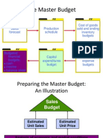 The Master Budget: Sales Forecast Production Schedule Cost of Goods Sold and Ending Inventory Budgets