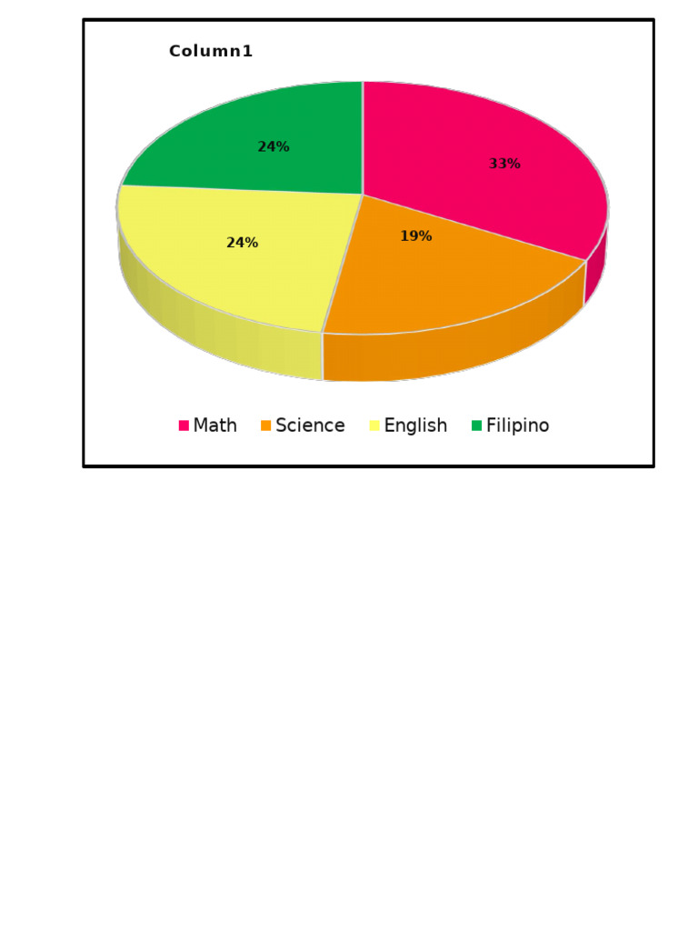 Graph | PDF