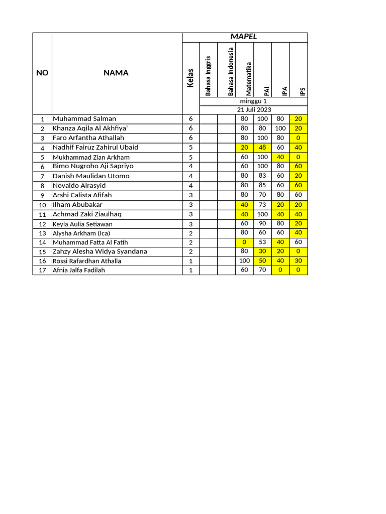 Student Grades Report July 2023 | PDF
