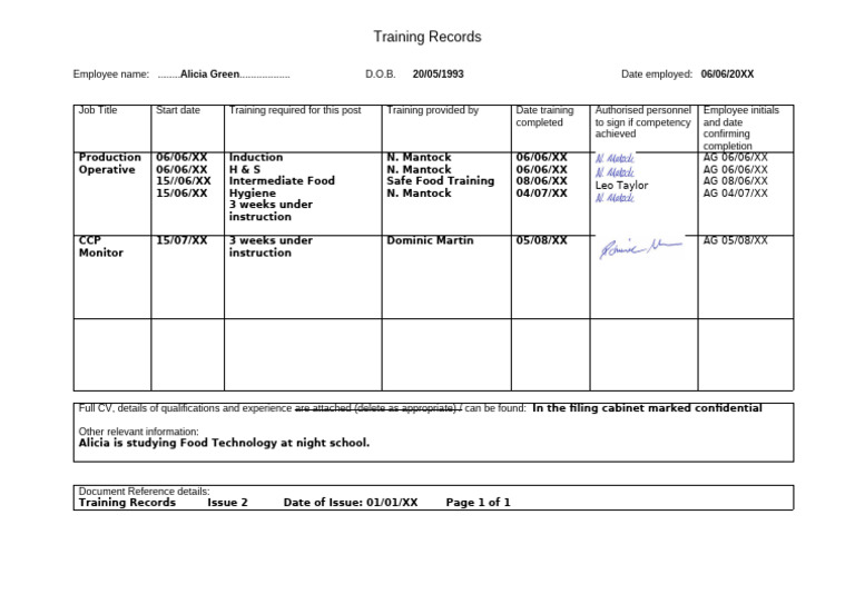 Employee Training Records for Alicia Green | PDF