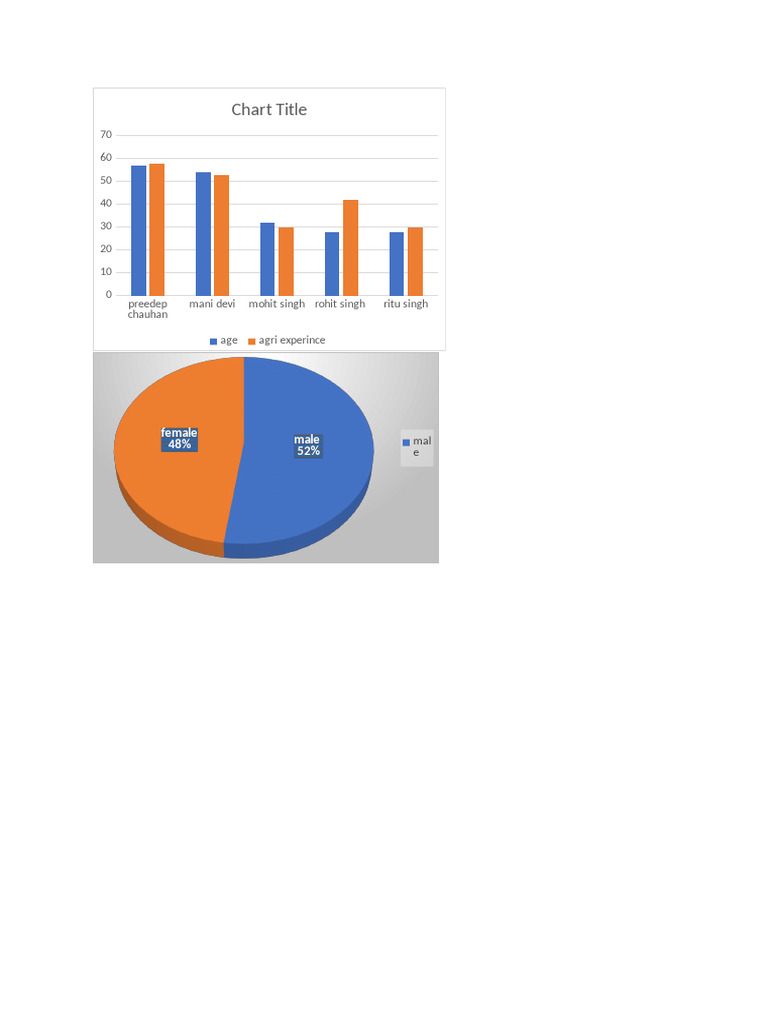 Charts | PDF