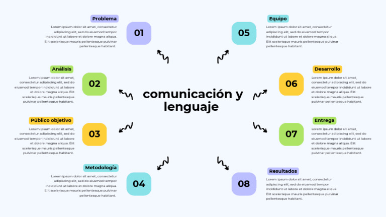 Mapa Mental de la Comunicación Infantil | PDF