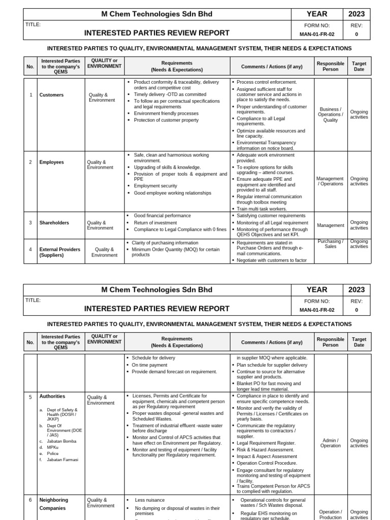 Interested Parties Review Report 2023 | PDF | Employment | Regulatory ...