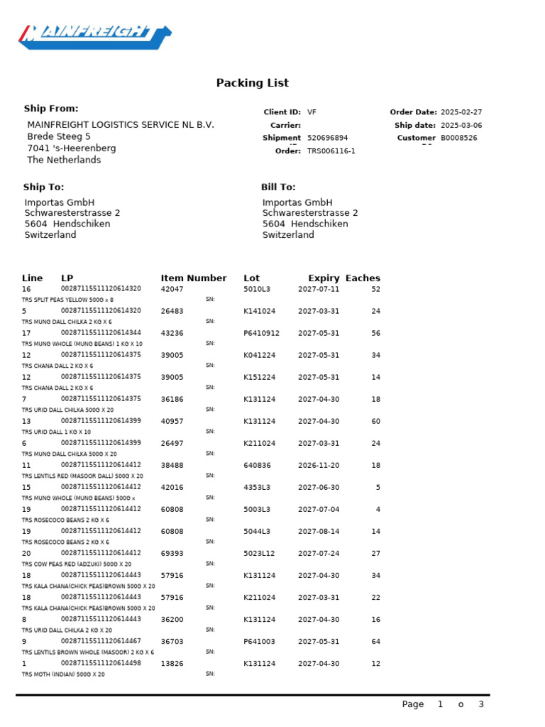 Detailed Packing List for Shipment | PDF | Lentil | Staple Foods