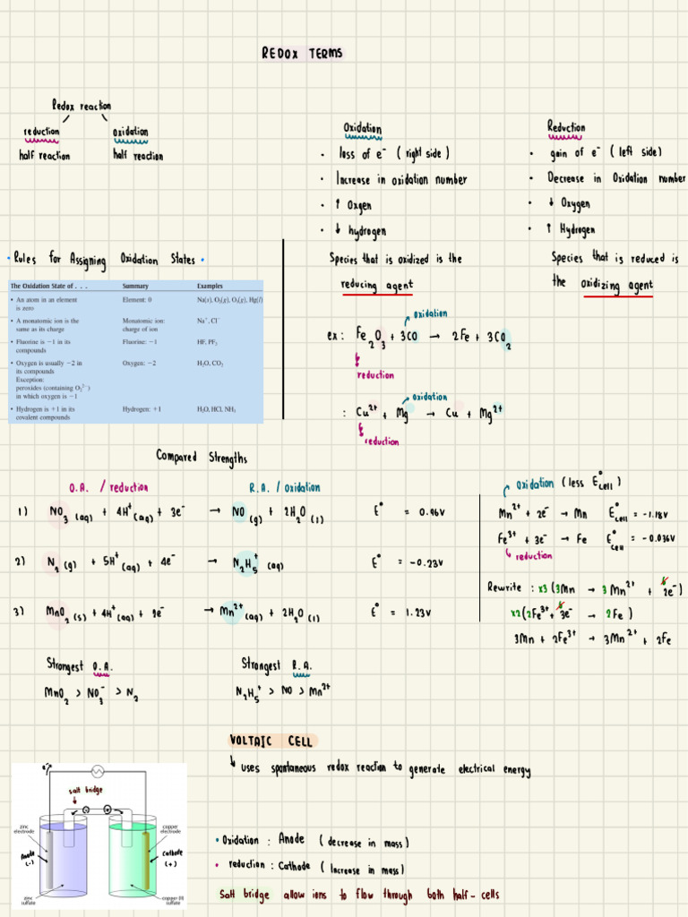 D0C4E5B3 - Chem Final???? | PDF | Redox | Materials