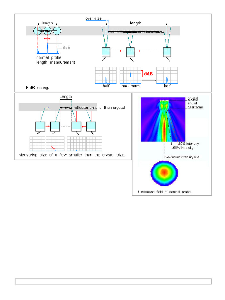 Discontinuity Measurement Techniques Guide | PDF | Ultrasound ...