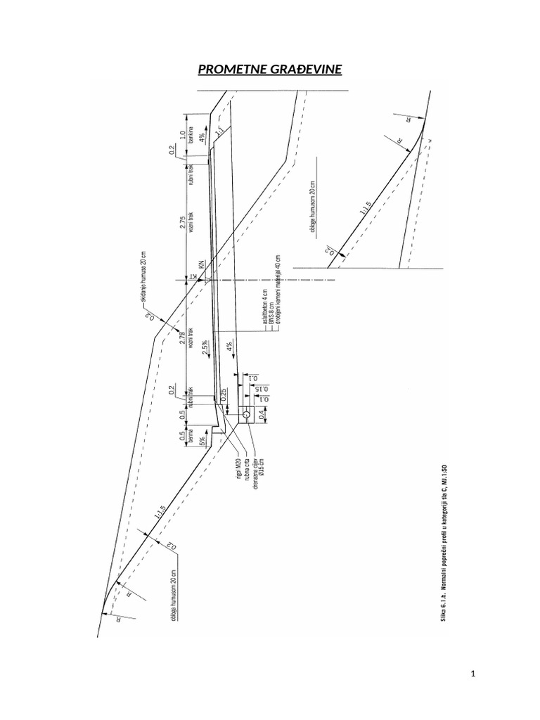 Prometne Građevine | PDF