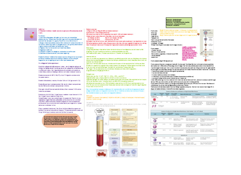 Blod | PDF