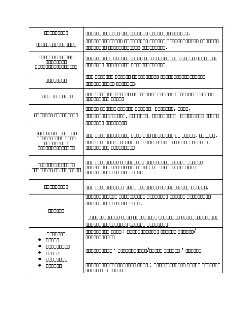 Science Notes Level 2 | PDF