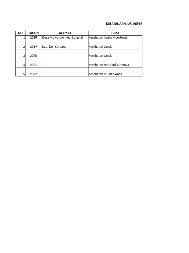 Program Kesehatan Desa Keperawatan 2018-2022 | PDF