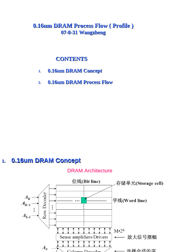 0.16um DRAM Process Flow Overview | PDF | Dynamic Random Access Memory ...