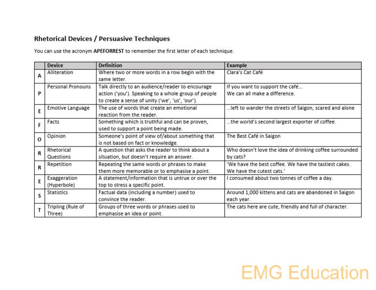 Rhetorical Devices Explained: APEFORREST | PDF