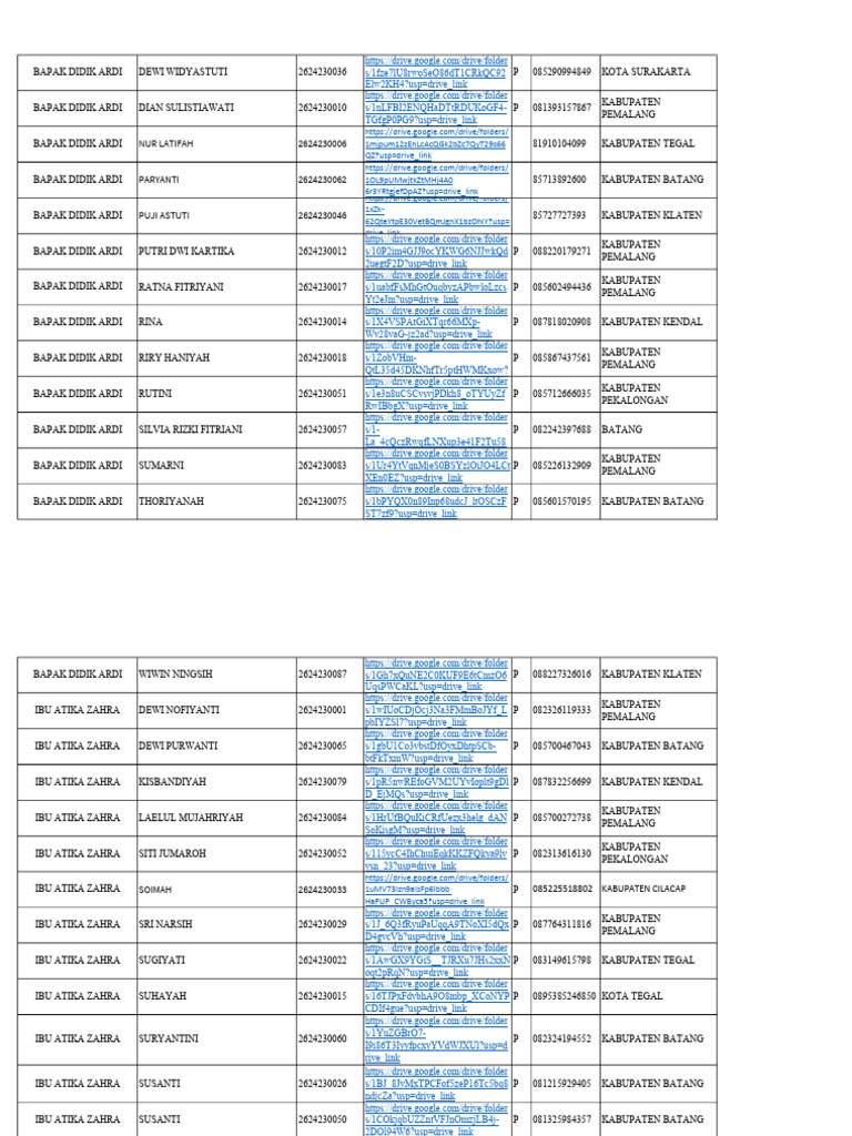 Contact List of Educators in Central Java | PDF