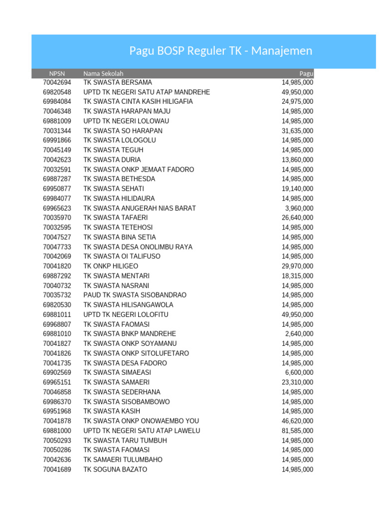 Pagu Anggaran TK - Manajemen Aplikasi RKAS - 2025 | PDF