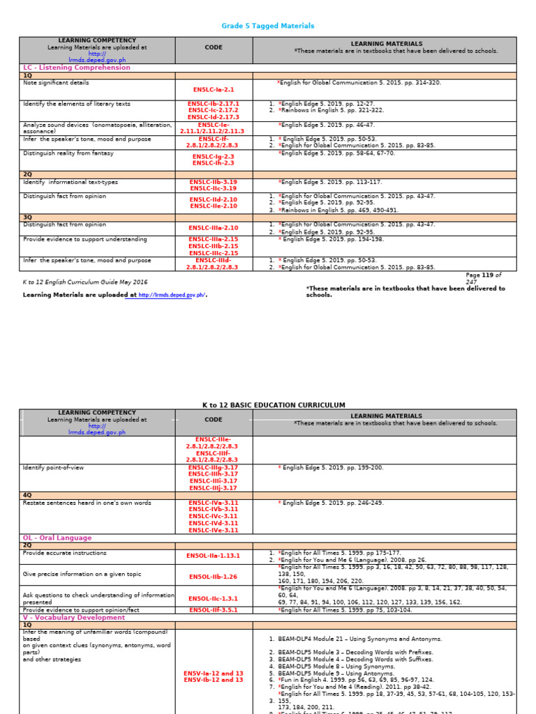Grade 5 English Learning Materials Guide | PDF | English Language ...