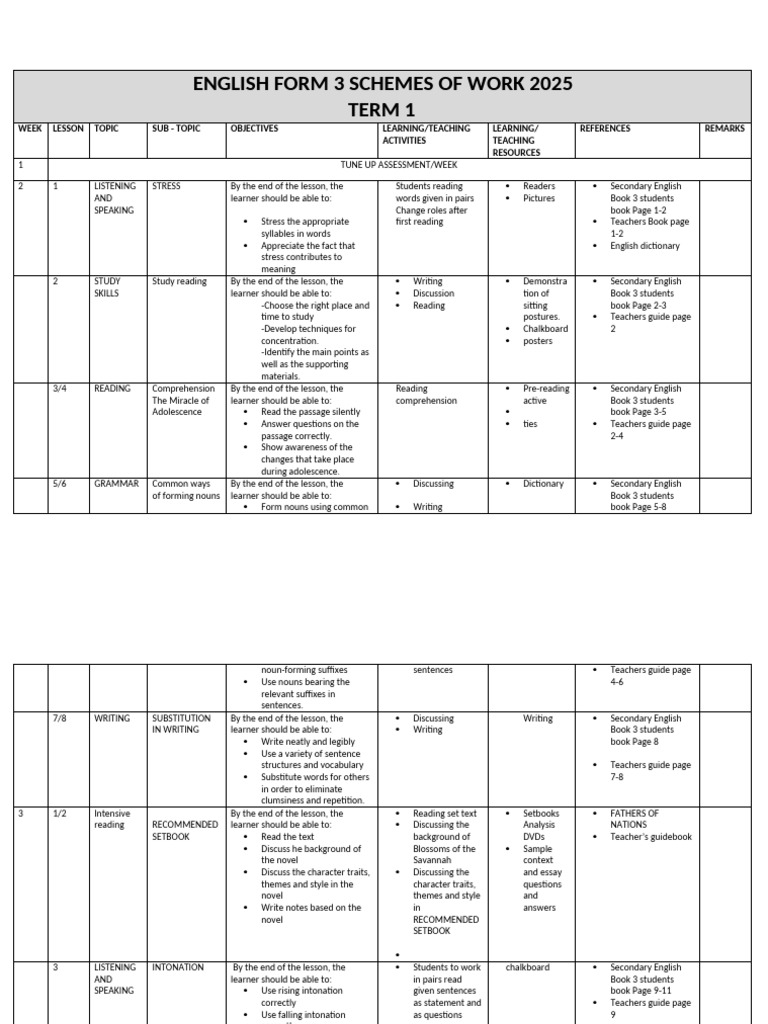 English Form 3 Schemes of Work 2025 | PDF | Reading Comprehension ...