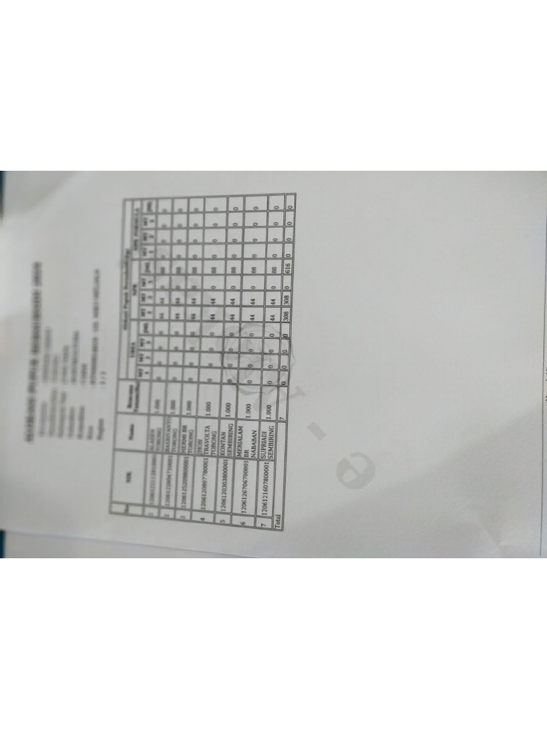 Laporan RDKK | PDF