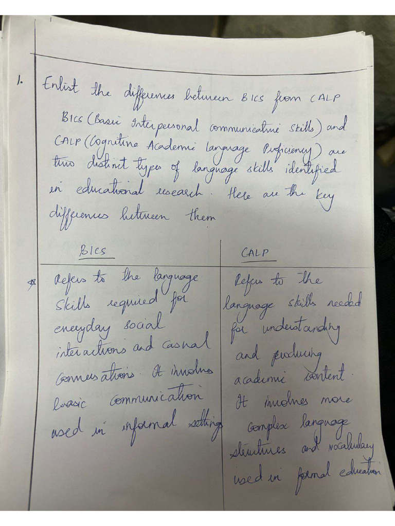 Pedagogy Assignment Questions | PDF