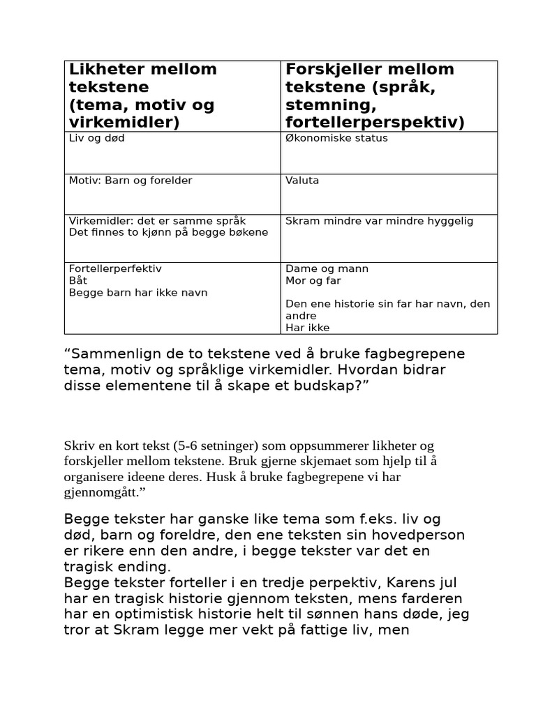Norsk Uke 4 (Kopi) Sammenligning Amalie Skram Og Bjørnstjerne | PDF
