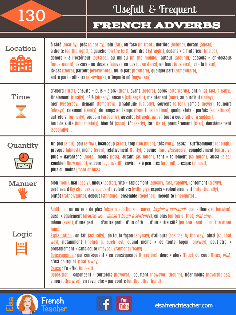 Adverbes français essentiels | PDF