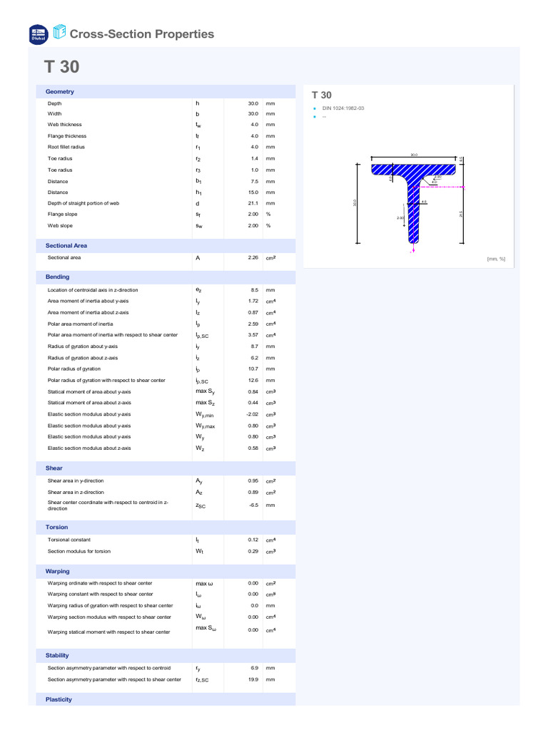 DIN 1024 Cross-Section Properties | PDF | Bending | Cartesian ...