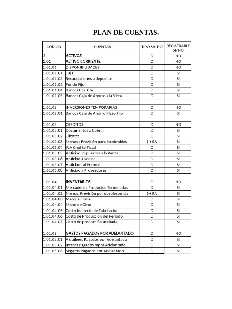 Plan de Cuentas Contables Detallado | PDF | Impuesto al valor agregado ...