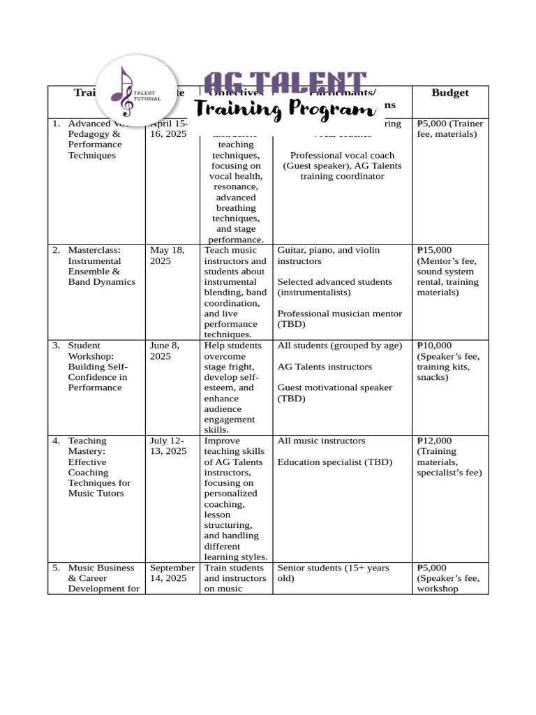 Music Training Workshops 2025 | PDF | Learning | Performing Arts