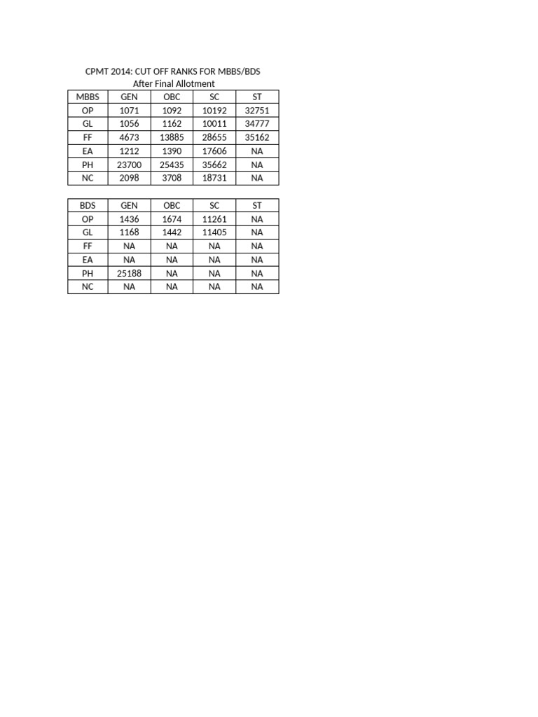 Cut Off 2 | PDF