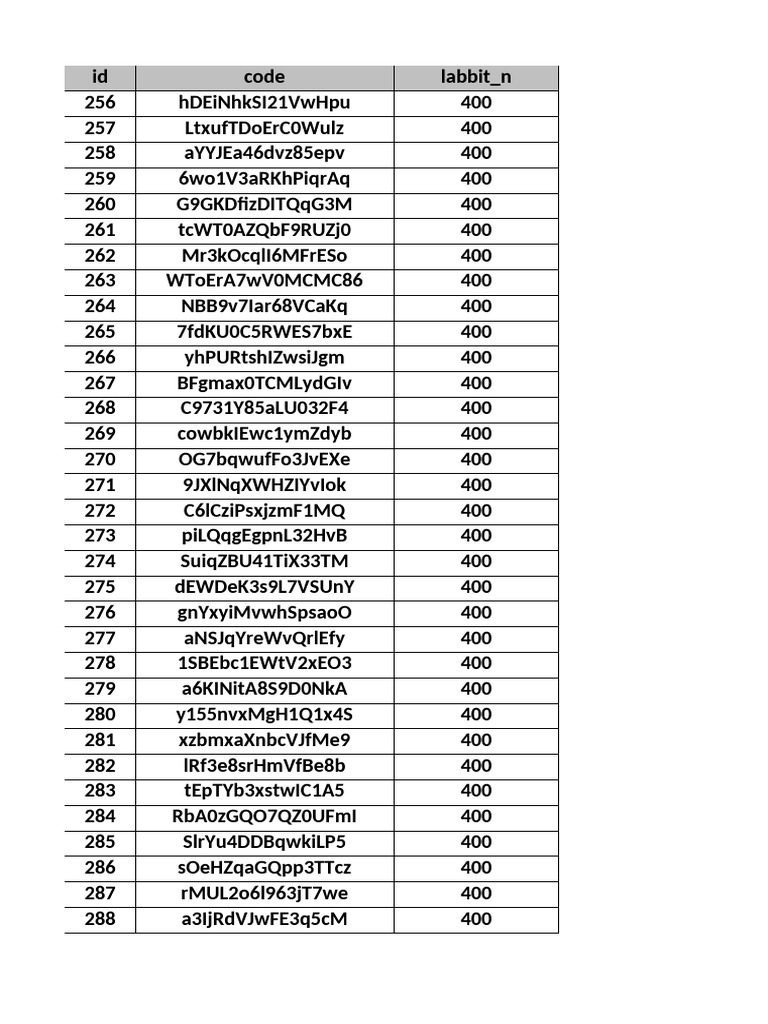 Unique ID and Code List | PDF