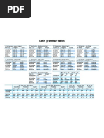 Latin Grammar Tables