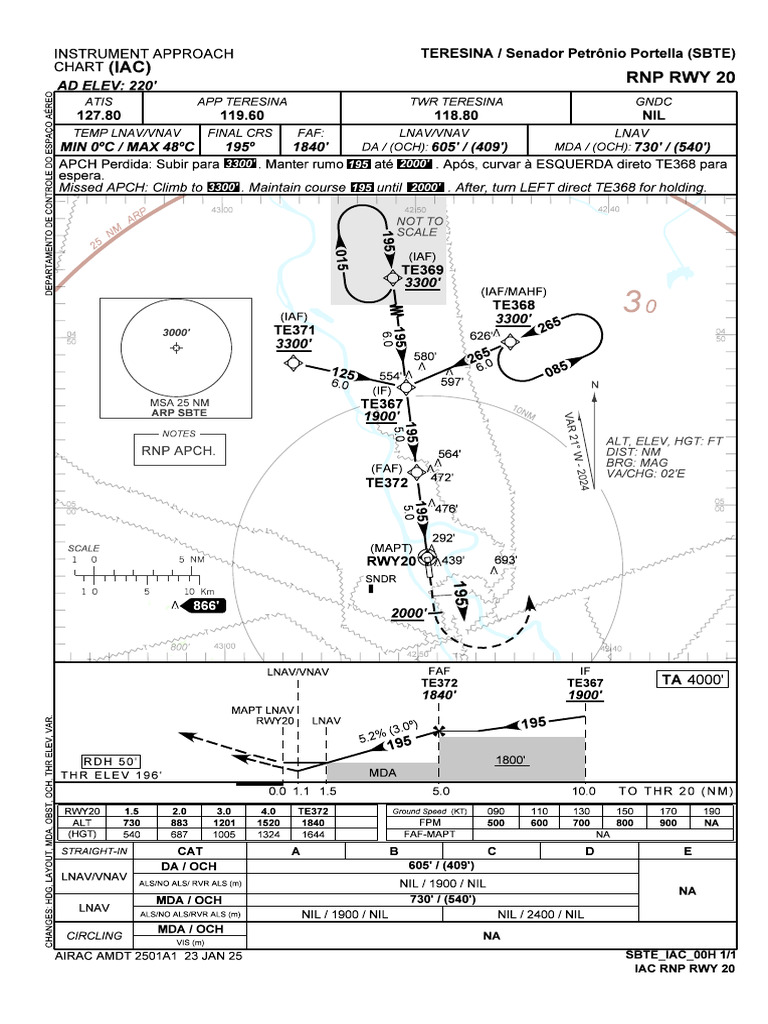 Sbte Rnp-Rwy-20 Iac 20250123 | PDF